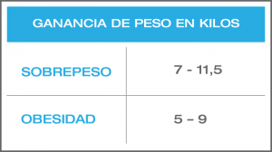 GANANCIA DE PESO EN KILOS