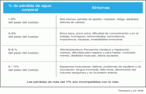 Sintomas deshidratación